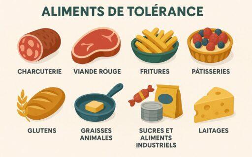 aliments de tolerance